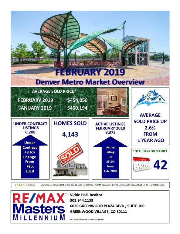 February 2019 Denver Metro Real Estate Market Overview